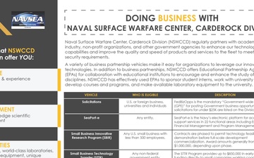 Doing Business with Carderock [Yellow Back]