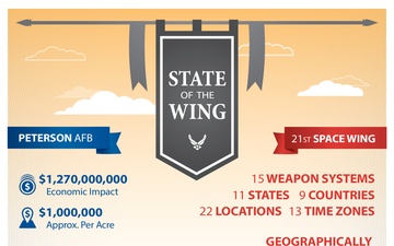 21st Space Wing - 2018 State of the Wing Infographic - 300 DPI