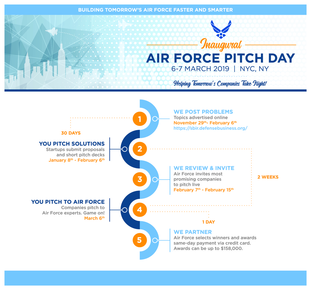 Air Force Pitch Day Infographic (square)