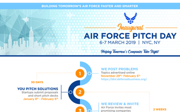 Air Force Pitch Day Infographic (square)