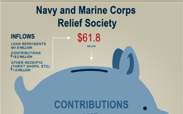 Navy and  Marine Corps Relief Society