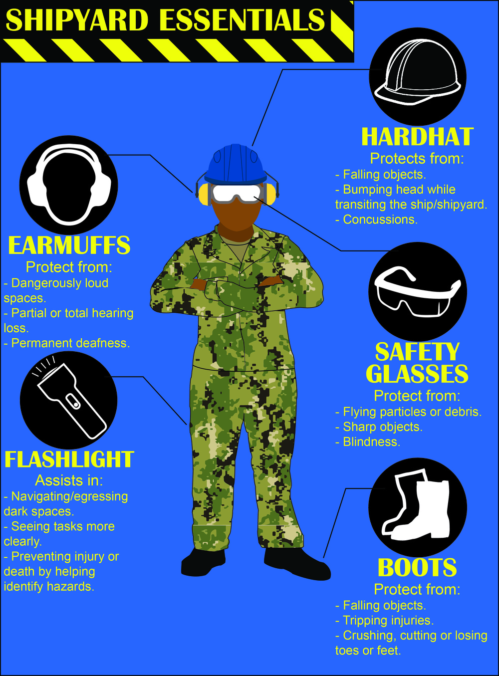 PPE: Shipyard Essentials