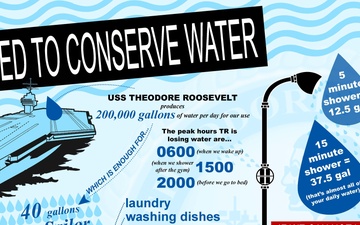 Water Conservation