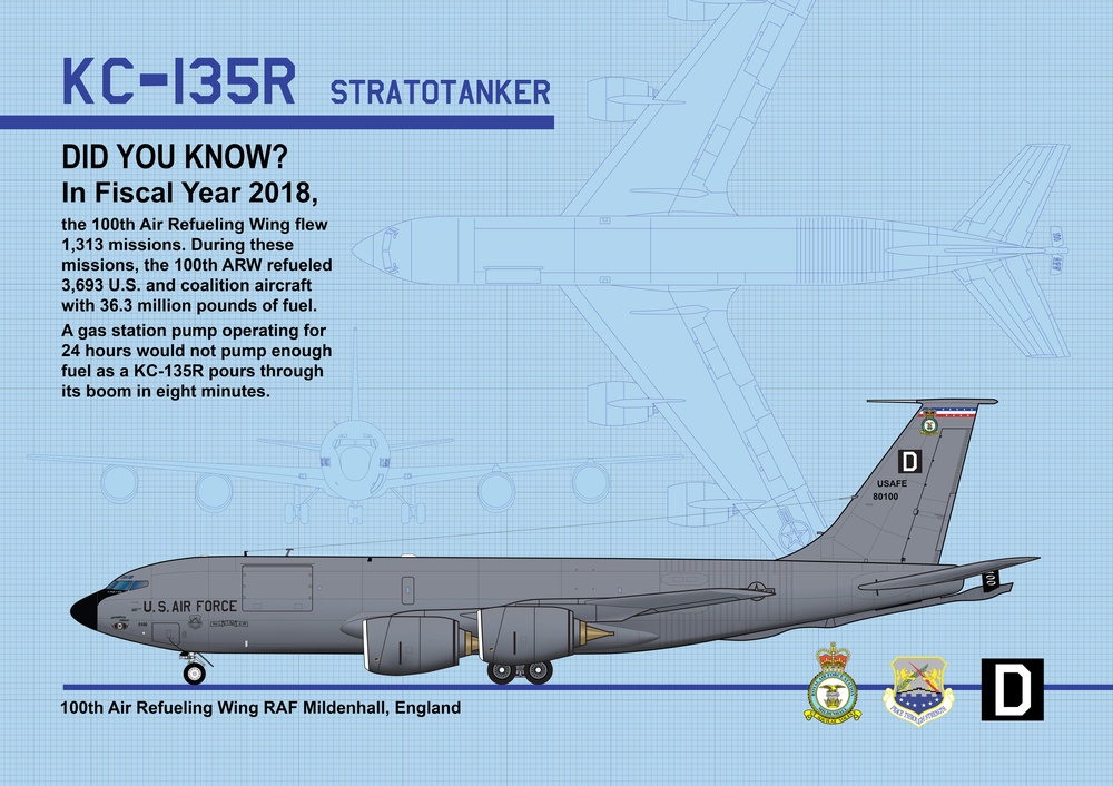 KC-135R – Did You Know