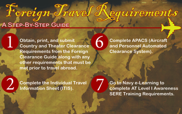 Foreign Travel Requirements