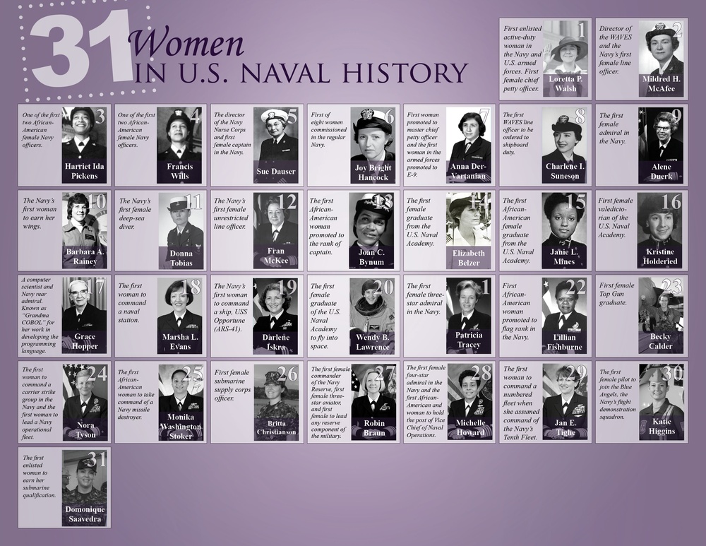 Women In Navy History Calender