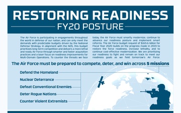 Restoring Readiness - FY20 Posture - Long scroll for web