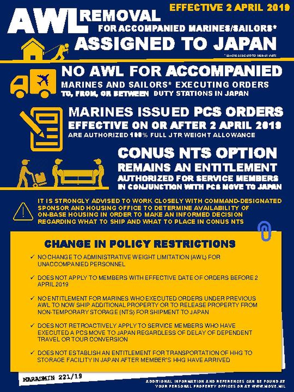 Infographic: Administrative Weight Limitation Removal for accompanied Marines and Sailors assigned to Japan