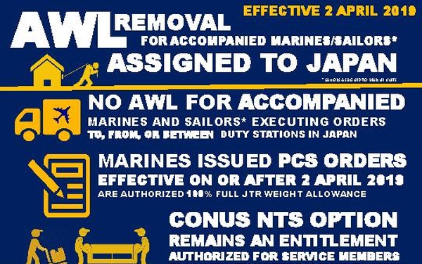 Infographic: Administrative Weight Limitation Removal for accompanied Marines and Sailors assigned to Japan