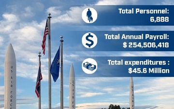 F. E. Warren Economic Impact 2018