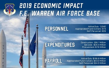 F. E. Warren Economic Impact 2018