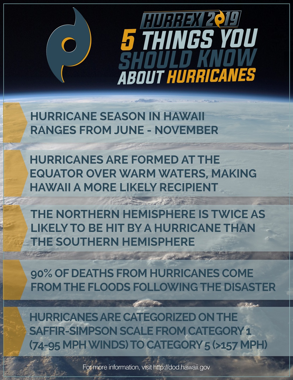HURREX 5 Things You Should Know About Hurricanes
