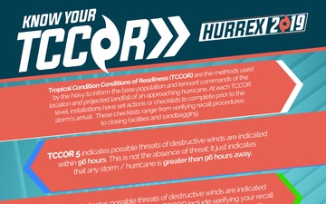 HURREX 2019 TCCOR poster