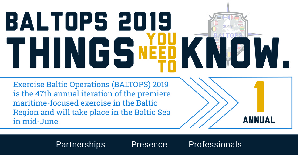5 Things to Know about BALTOPS 2019 - 1