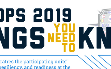 5 Things to Know about BALTOPS 2019 - 5