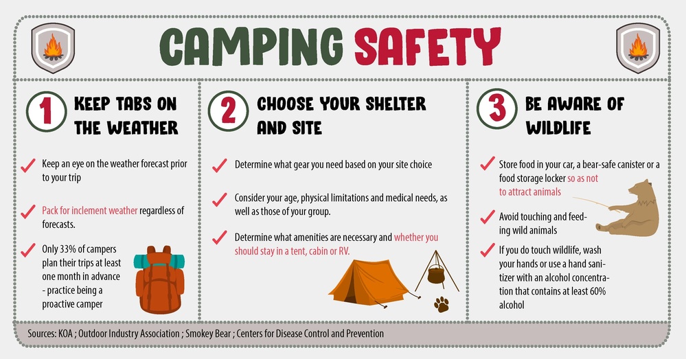 Camping Safety