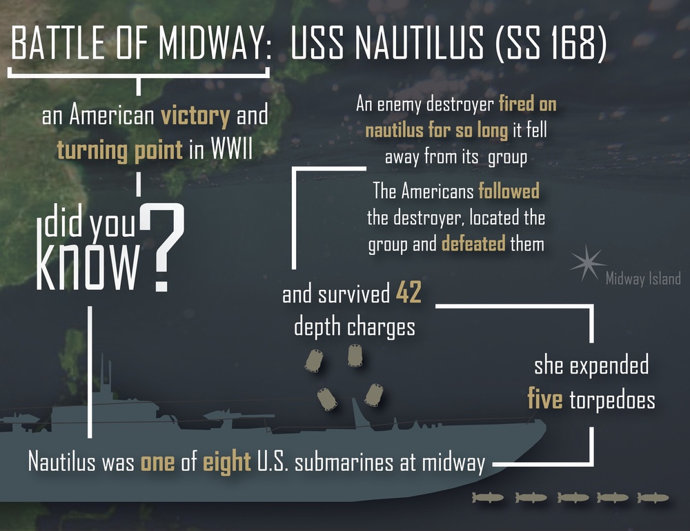 USS Nautilus Battle of Midway Trivia
