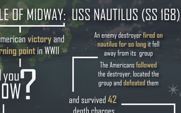 USS Nautilus Battle of Midway Trivia