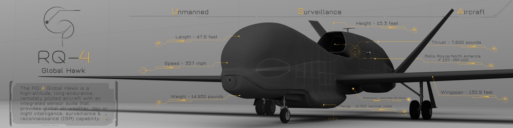 RQ-4 Unmanned Surveillance Aircraft
