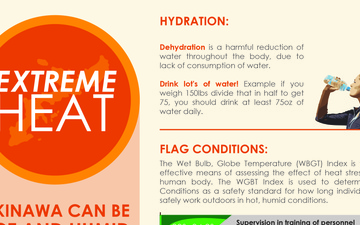 Extreme Heat Infographic