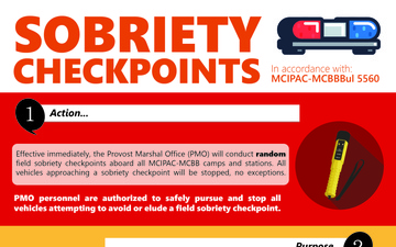 Sobriety Checkpoints Poster