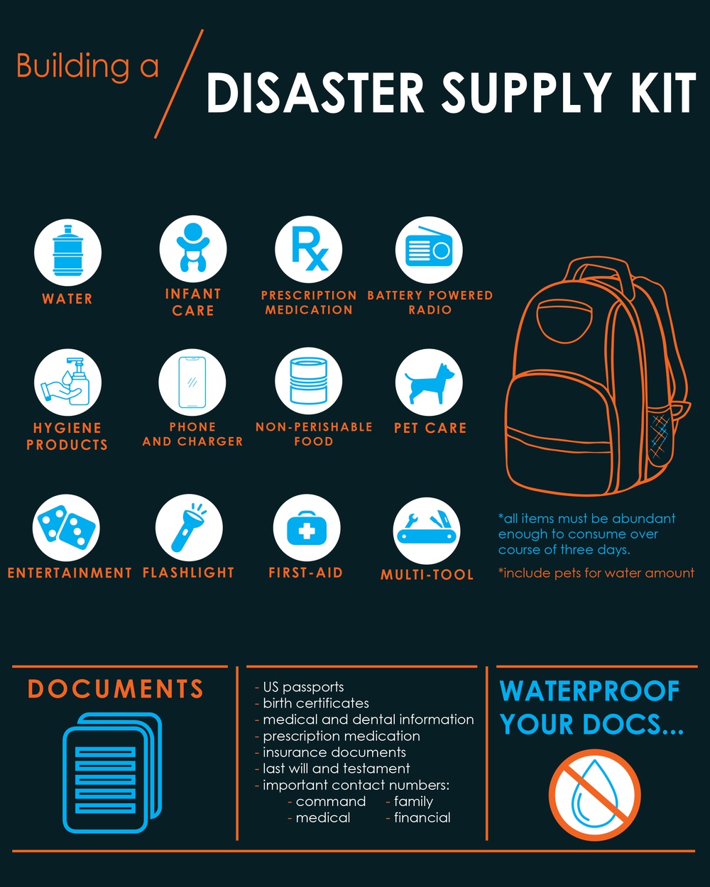 Disaster Supply Kit Infographic