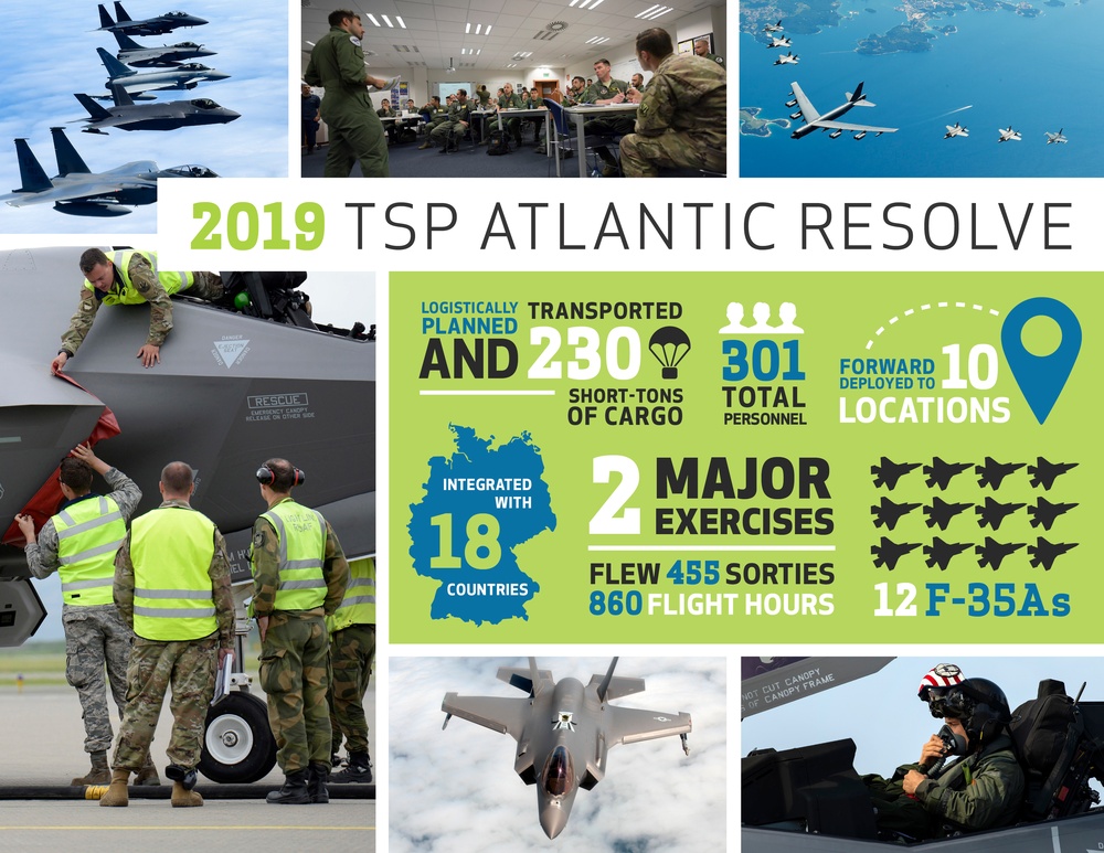 2019 TSP Atlantic Resolve