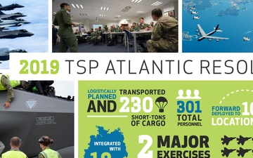 2019 TSP Atlantic Resolve