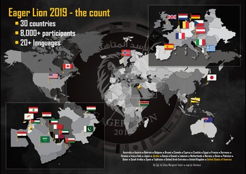 Eager Lion 19 - the count