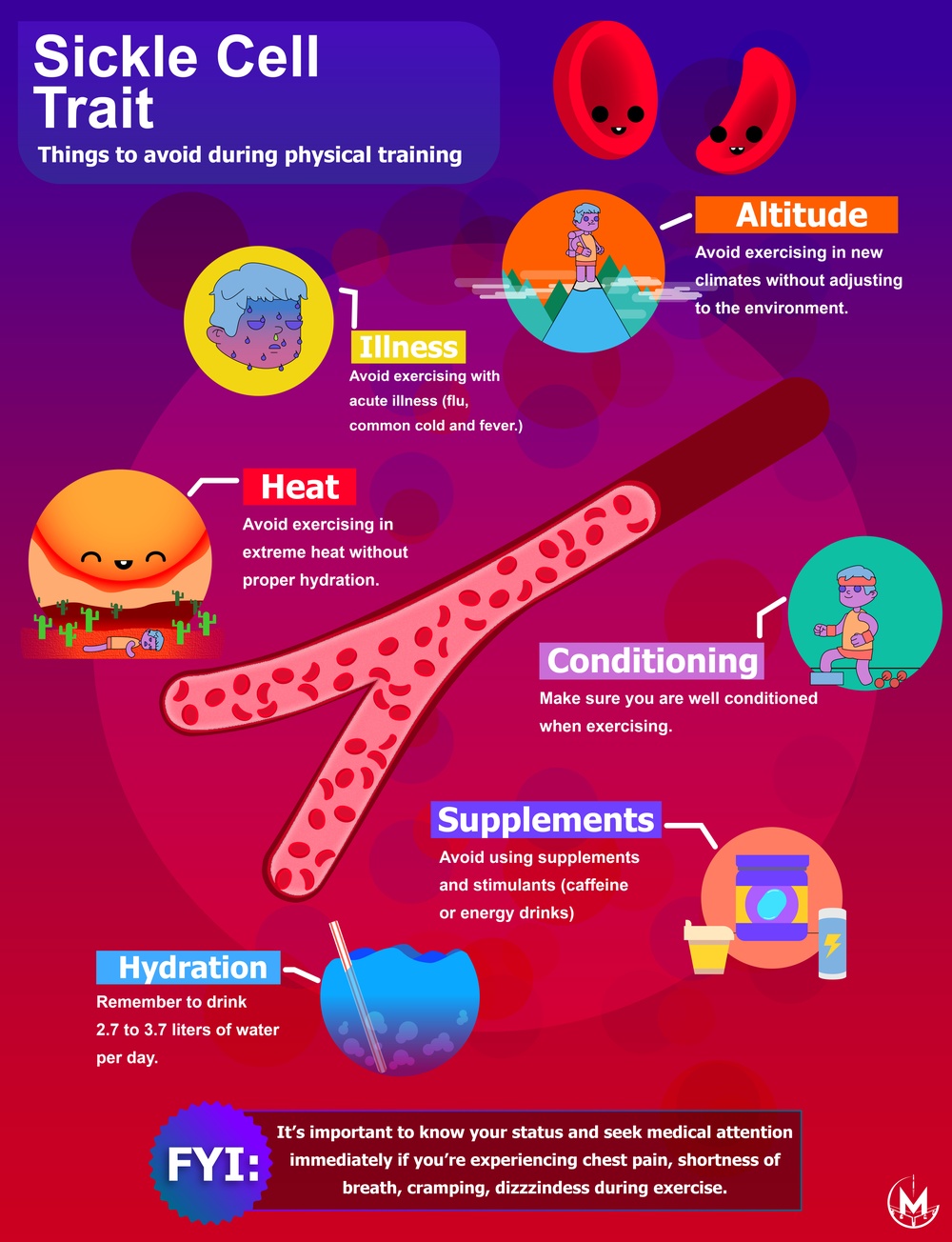 Sickle Cell Trait and Physical Training