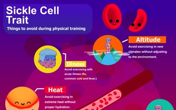 Sickle Cell Trait and Physical Training