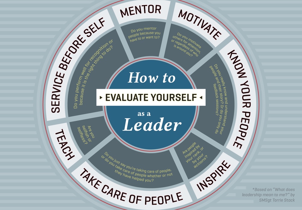 How to evaluate yourself as a leader