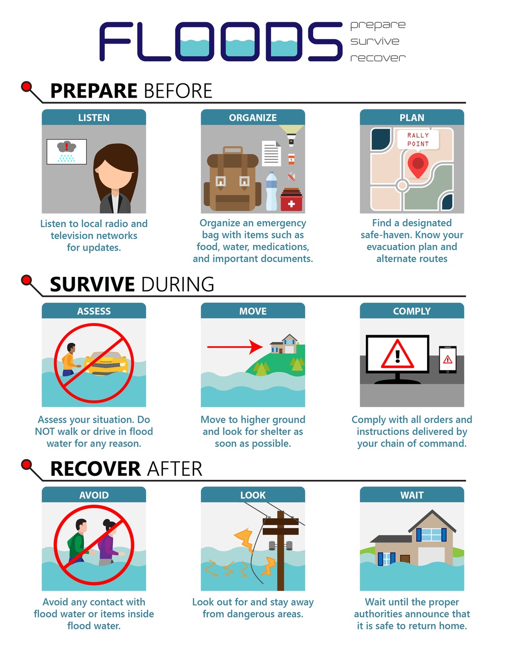 Graphic Easily Conveys Important Steps to Take During a Flood