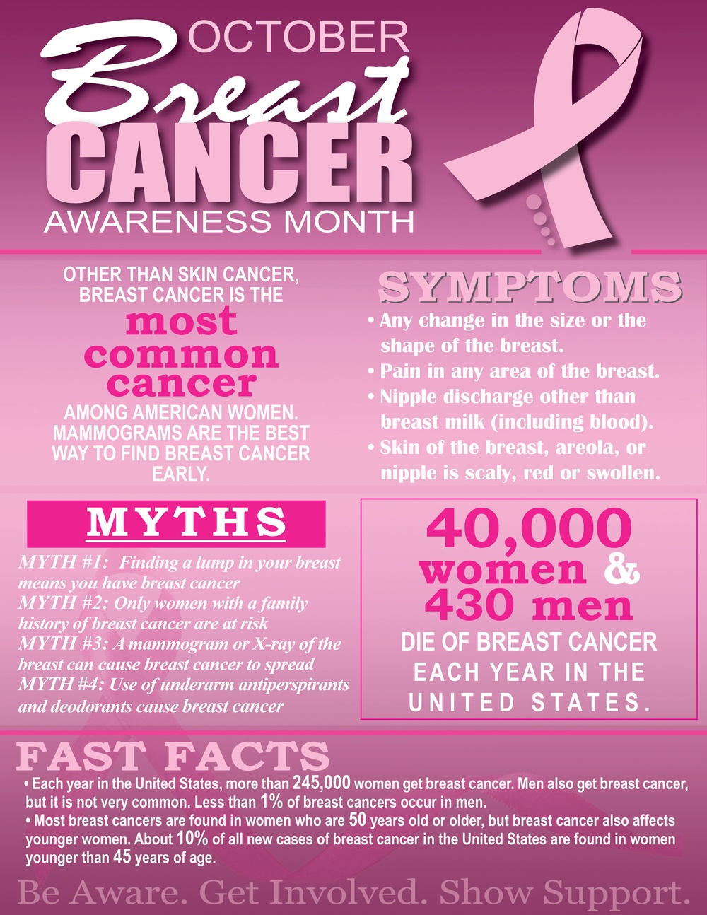 Breast Cancer Awareness Infographic