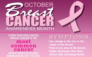 Breast Cancer Awareness Infographic