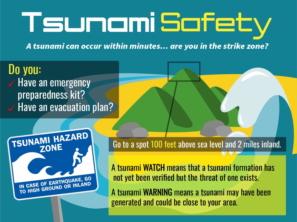 Tsunami Safety