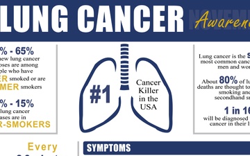 Lung Cancer Awareness Infographic