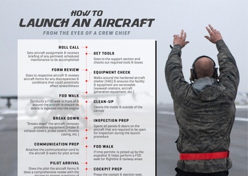 How to launch an aircraft graphic