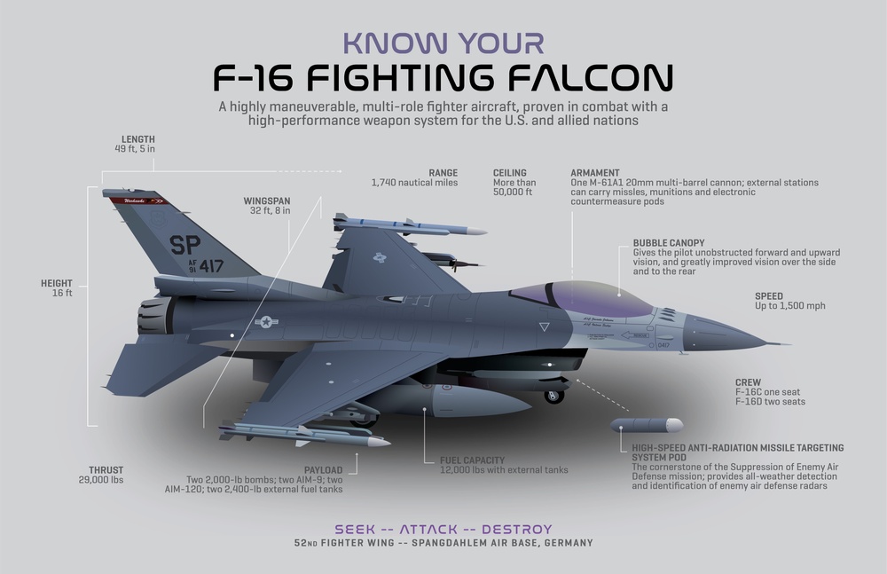 Know your F-16 Fighting Falcon infographic
