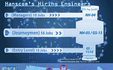 AFMC Engineering Openings