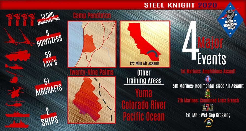 Steel Knight Infographic