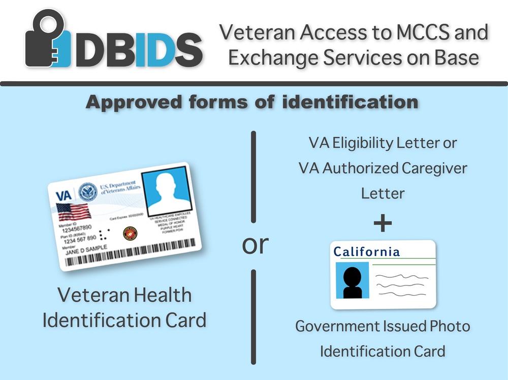 DBIDS Veteran Access graphic