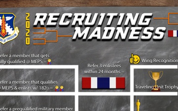 Recruiting Madness