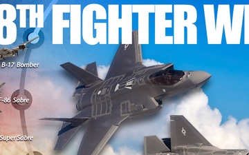 388th Fighter Wing - aircraft timeline for social media