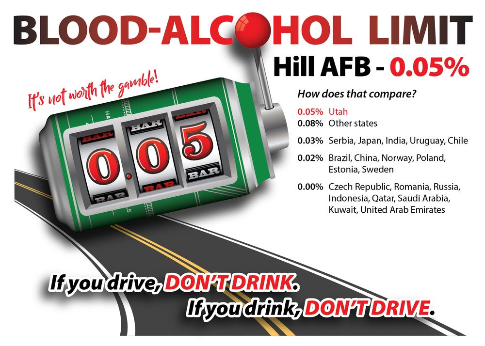 Blood Alcohol Limit: Hill Air Force Base, UT