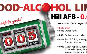 Blood Alcohol Limit: Hill Air Force Base, UT