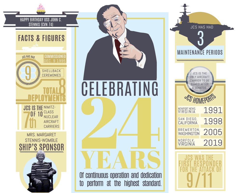 A social media infographic created to celebrate the twenty-fourth birthday of the aircraft carrier USS John C. Stennis (CVN 74)