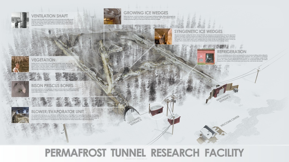 Permafrost Tunnel Research Facility