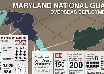Maryland National Guard overseas deployments
