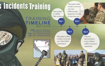 CBRN/TIMs response training